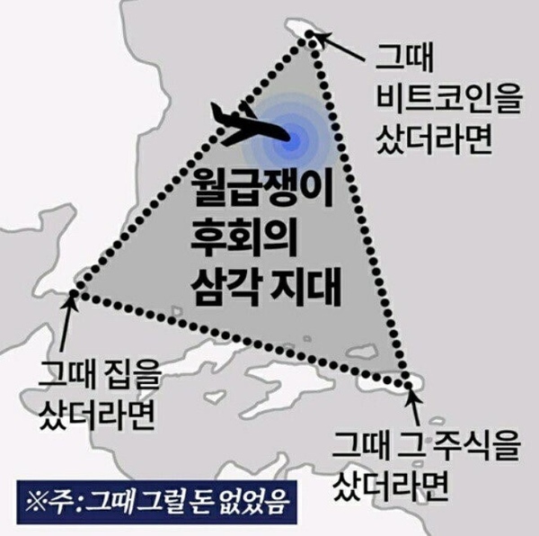 주식 코인 월급쟁이 삼각지대 비트코인 떡상 떡락 상한가 하한가
