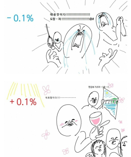 대공항 대호항 호들갑 주식 코인 떡상 떡락 상한가 하한가