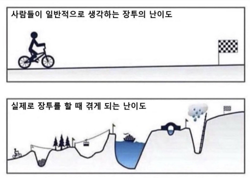 장투 난이도 실제 겪게되는 주식 떡상 떡락 상한가 하한가