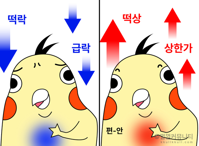 주식짤 껄무새 껄껄 비트코인 껄껄커뮤니티 암호화폐 코인짤 살껄팔껄 주식짤 떡상 급락 상한가 익절 편안 속편안한 안정