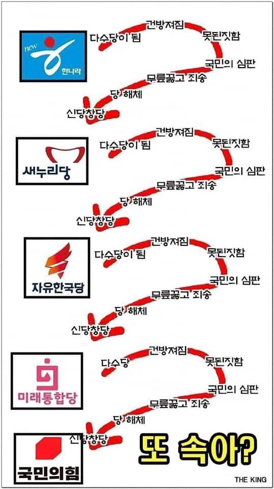 정치짤 또속아 정당 정치 한나라당 새누리당 자유한국당 미래통합당 국민의힘