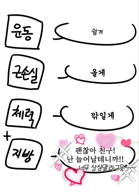 운동 다이어트 근손실 체력 지방 괜찮아 친구 다이어트