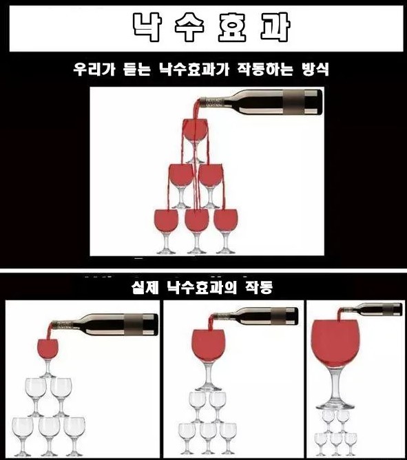 낙수효과 우리가 듣는 낙수효과가 작동하는 방식 실제 차이 작동 낙수 효과