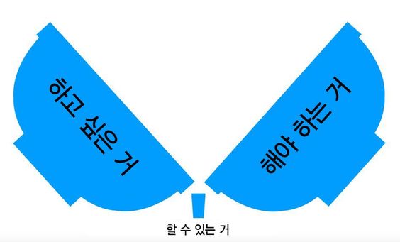 하고싶은거 해야하는거 할수있는거 능력 하고 싶은 해야 하는 할수있는