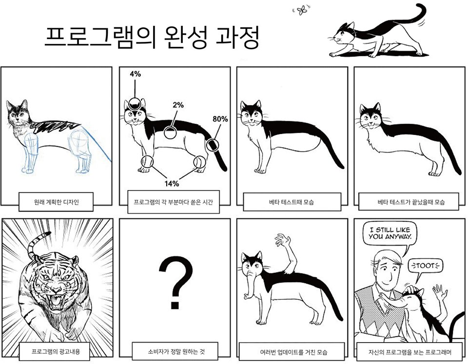 프로그램의 완성 과정 개발자 공감 개발자짤 개발자밈 프로그래밍 프로그래머