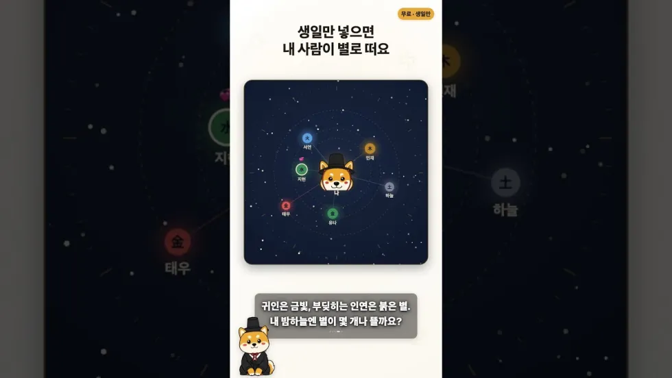 생일로 알아보는 귀인 지도 밈 분석